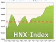 Bóng đá anh, ngoại hạng anh, lịch thi đấu euro 2012, Ngày 8/6: HNX-Index lấy lại sắc xanh, giao dịch sụt giảm 
