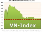 Bóng đá anh, ngoại hạng anh, lịch thi đấu euro 2012, Ngày 9/6: VN-Index tăng nhẹ 0,37 điểm, giao dịch yếu  