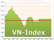 Bóng đá anh, ngoại hạng anh, lịch thi đấu euro 2012, Ngày 18/6: Bluechip giúp VN-Index giữ được đà tăng 