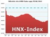 Ngày 25/6: HNX-Index giảm về ngưỡng 160 điểm 