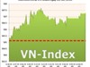 Ngày 28/6: Bluechips giúp VN-Index hồi phục 