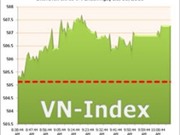 Bóng đá anh, ngoại hạng anh, lịch thi đấu euro 2012, Ngày 28/6: Bluechips giúp VN-Index hồi phục 