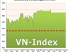 Ngày 5/7: VN-Index dè dặt tăng 