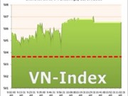Bóng đá anh, ngoại hạng anh, lịch thi đấu euro 2012, Ngày 5/7: VN-Index dè dặt tăng 