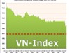 Ngày 8/7: VN-Index tăng nhẹ, thanh khoản giảm 