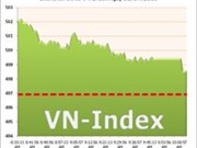 Bóng đá anh, ngoại hạng anh, lịch thi đấu euro 2012, Ngày 8/7: VN-Index tăng nhẹ, thanh khoản giảm 