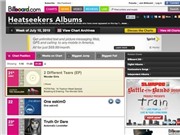 Bóng đá anh, ngoại hạng anh, lịch thi đấu euro 2012, Wonder Girls lại lọt vào bảng xếp hạng Billboard