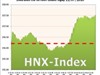 Ngày 12/7: HNX-Index tăng nhẹ 