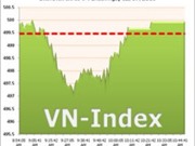 Bóng đá anh, ngoại hạng anh, lịch thi đấu euro 2012, Ngày 12/7: Thanh khoản thấp, VN-Index chưa qua nổi ngưỡng 500 điểm 