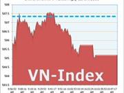 Bóng đá anh, ngoại hạng anh, lịch thi đấu euro 2012, Ngày 15/7: VN-Index tiếp tục điều chỉnh trước lực bán mạnh