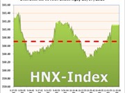 Bóng đá anh, ngoại hạng anh, lịch thi đấu euro 2012, Ngày 16/7: Màu xanh trở lại trên sàn HNX