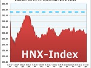 Bóng đá anh, ngoại hạng anh, lịch thi đấu euro 2012, Ngày 19/7: Áp lực bán mạnh khiến HNX-Index giảm điểm