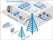 Bóng đá anh, ngoại hạng anh, lịch thi đấu euro 2012, WiMAX  thế hệ 2 sắp “lộ diện”