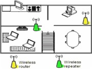 Bóng đá anh, ngoại hạng anh, lịch thi đấu euro 2012, 8 mẹo tăng tín hiệu sóng Wi-Fi