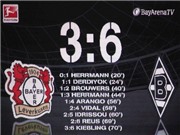 Bóng đá anh, ngoại hạng anh, lịch thi đấu euro 2012, 7/9 đội chủ nhà Bundesliga trắng tay :   Thảm họa sân nhà