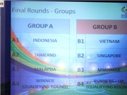 Bóng đá anh, ngoại hạng anh, lịch thi đấu euro 2012,  Bốc thăm chia bảng AFF Suzuki Cup 2010: ĐTVN dễ thở