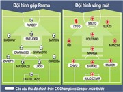 Bóng đá anh, ngoại hạng anh, lịch thi đấu euro 2012, Inter trước trận gặp Parma: “Rách” nhất trong lịch sử