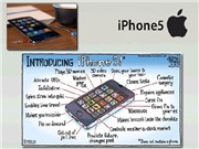 Bóng đá anh, ngoại hạng anh, lịch thi đấu euro 2012, iPhone 5 sẽ có màn hình 4 inch, ra mắt vào quí III/2011
