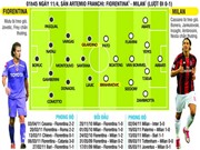 Bóng đá anh, ngoại hạng anh, lịch thi đấu euro 2012, 1h45 ngày 11/4,  Fiorentina - Milan: Ibra & Silva cho chiến thắng