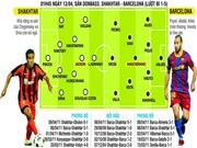 Bóng đá anh, ngoại hạng anh, lịch thi đấu euro 2012,  1h45 ngày 13/4, Shakhtar - Barcelona: Toan tính cho tương lai