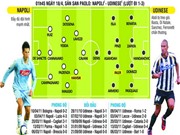 Bóng đá anh, ngoại hạng anh, lịch thi đấu euro 2012, Napoli - Udinese: Chào mừng đến thiên đường!