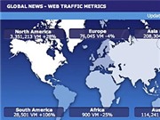 Bóng đá anh, ngoại hạng anh, lịch thi đấu euro 2012, Tin bin Laden chết làm truy cập Internet tăng vọt