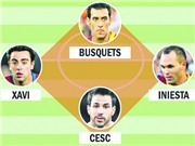 Bóng đá anh, ngoại hạng anh, lịch thi đấu euro 2012, Nếu Fabregas về Barca: Thay đổi để phục vụ Cesc?