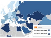 Bóng đá anh, ngoại hạng anh, lịch thi đấu euro 2012, Năm 2011: Việt Nam tăng 3 bậc về cạnh tranh công nghệ thông tin