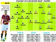 Bóng đá anh, ngoại hạng anh, lịch thi đấu euro 2012, Milan - Palermo: Chữa vết thương lòng cho Milan