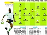 Bóng đá anh, ngoại hạng anh, lịch thi đấu euro 2012, Lazio- Roma: Derby trong làn gió mới