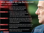 Bóng đá anh, ngoại hạng anh, lịch thi đấu euro 2012, Thủ tướng Italy Silvio Berlusconi đệ đơn từ chức