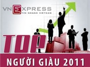 Bóng đá anh, ngoại hạng anh, lịch thi đấu euro 2012, 100 người giàu nhất sàn chứng khoán năm 2011 