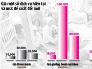 Bóng đá anh, ngoại hạng anh, lịch thi đấu euro 2012, Sẽ tăng viện phí