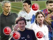 Bóng đá anh, ngoại hạng anh, lịch thi đấu euro 2012, Pepe bị cấm thi đấu… 2 trận: từ Scandal đến Scandal!?