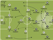 Bóng đá anh, ngoại hạng anh, lịch thi đấu euro 2012, Những miếng đánh chiến thuật của Barcelona và Milan