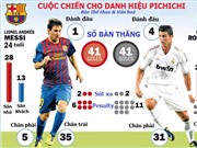 Bóng đá anh, ngoại hạng anh, lịch thi đấu euro 2012, Những đồ họa đẹp nhất trước giờ "kinh điển" bắt đầu