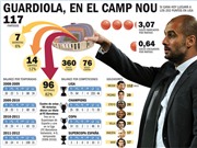 Bóng đá anh, ngoại hạng anh, lịch thi đấu euro 2012, Nhìn lại 4 năm của Pep ở Camp Nou