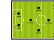 Bóng đá anh, ngoại hạng anh, lịch thi đấu euro 2012, Đội hình lỡ EURO vì chấn thương và... cồn